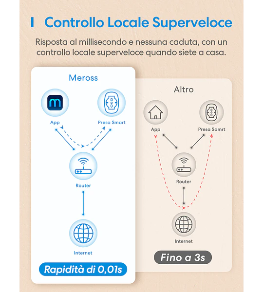 Enchufe inteligente Wi-Fi MSS210PZT IT