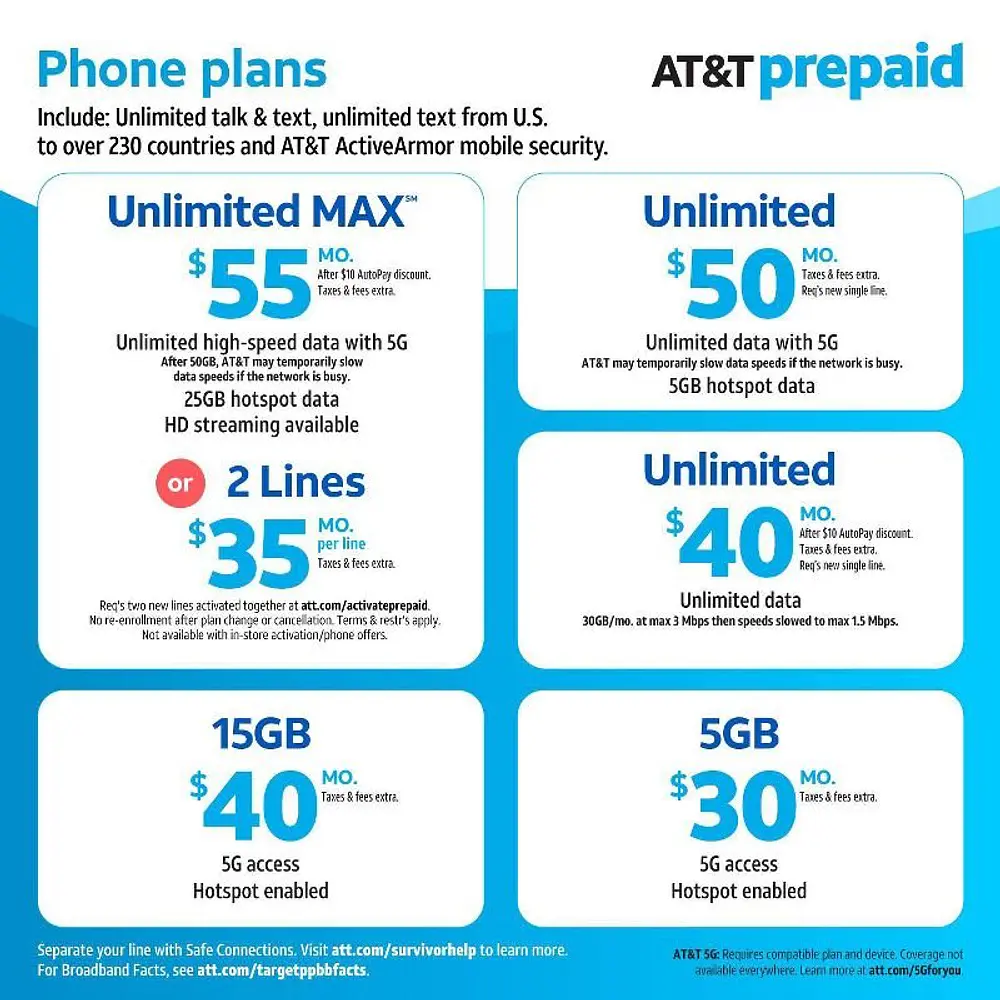AT&T Prepaid Samsung Galaxy A03s (32GB) - Black