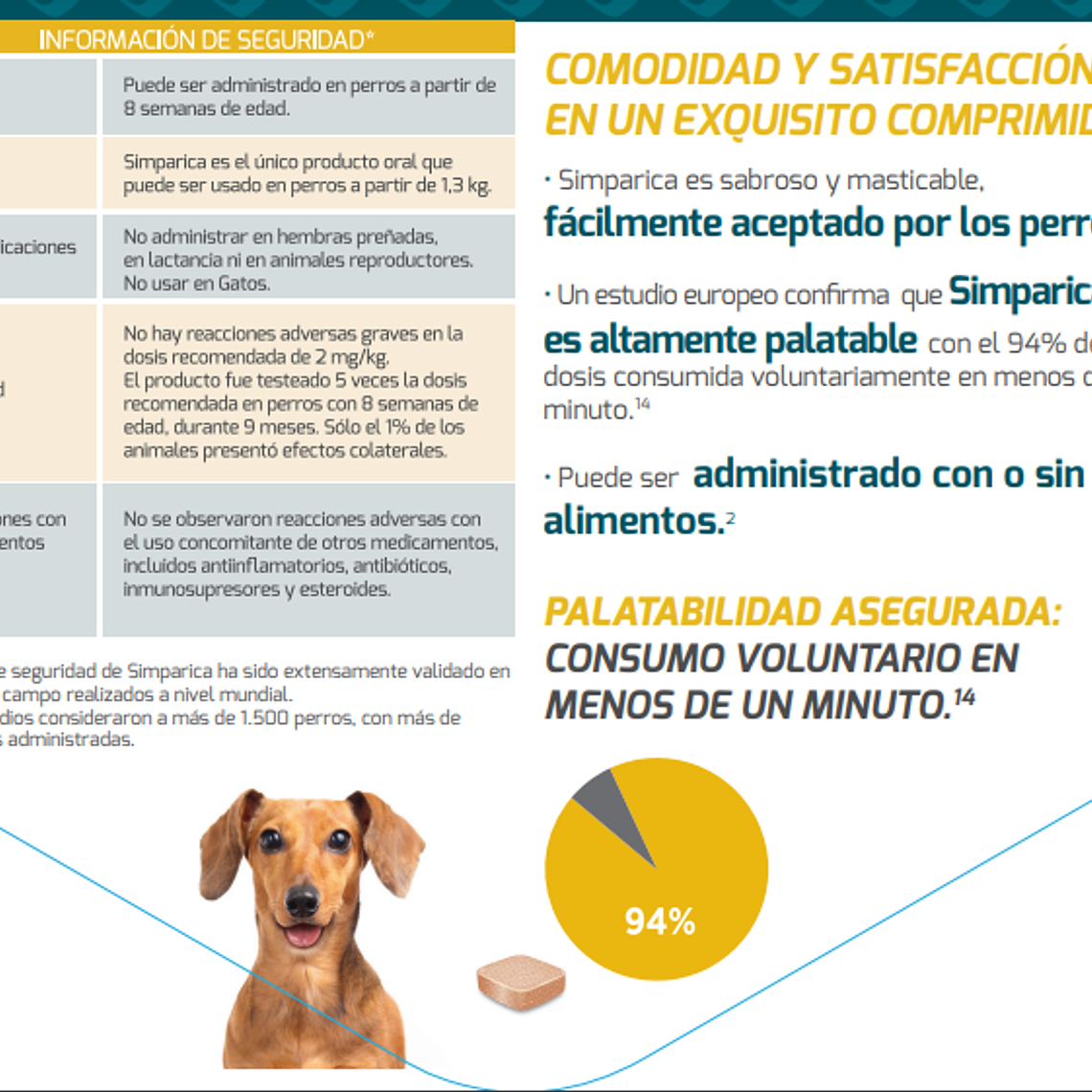 Simparica 1 comprimido 1,3 a 2,5 kilos perros 3