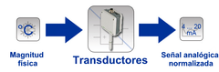 Sensor transductor electrico mod EUX-S420MA-