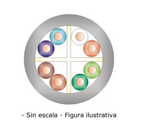 Cable de Red UTP CAT. 6 Unifilar Azul LSZH (Caja 100 Mts) 2