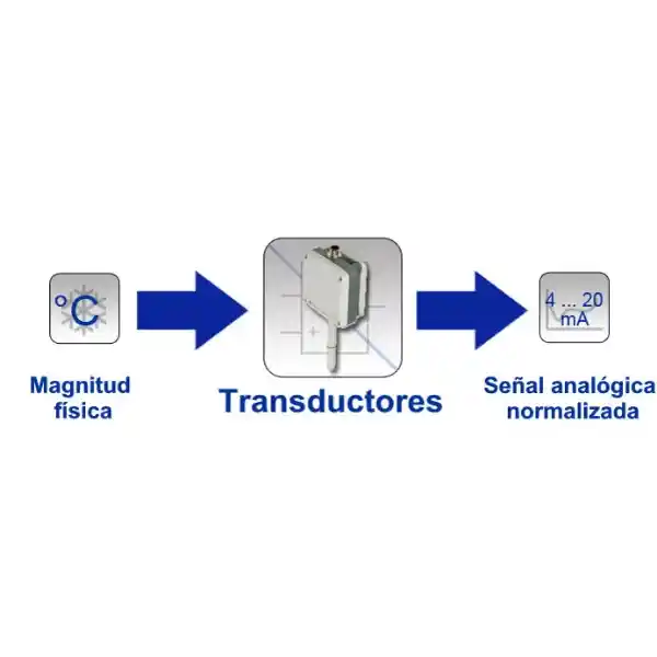 Sensor transductor electrico E-S420MA-24V 2