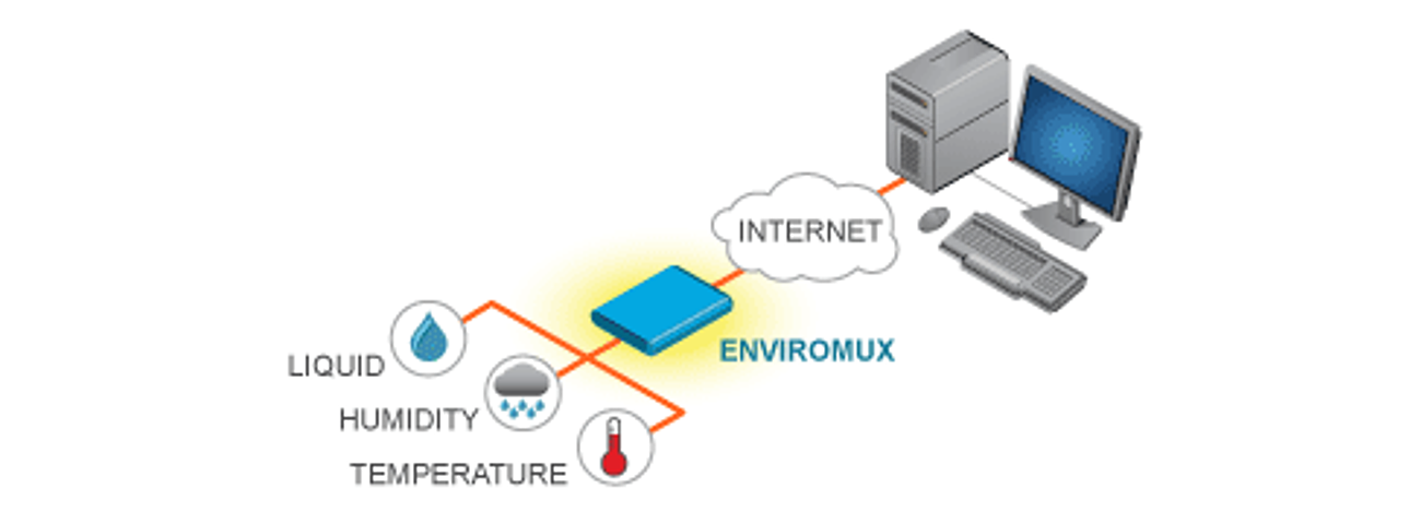 Sistema de monitoreo del medio ambiente ENVIROMUX ™
