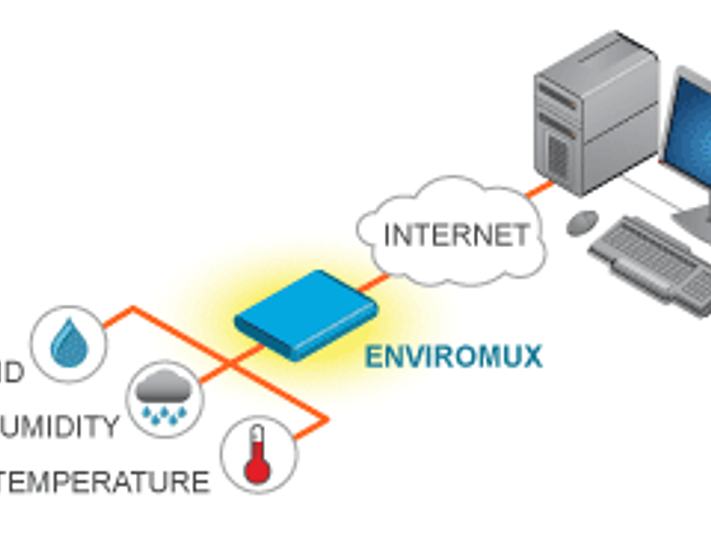 Sistema de monitoreo del medio ambiente ENVIROMUX ™
