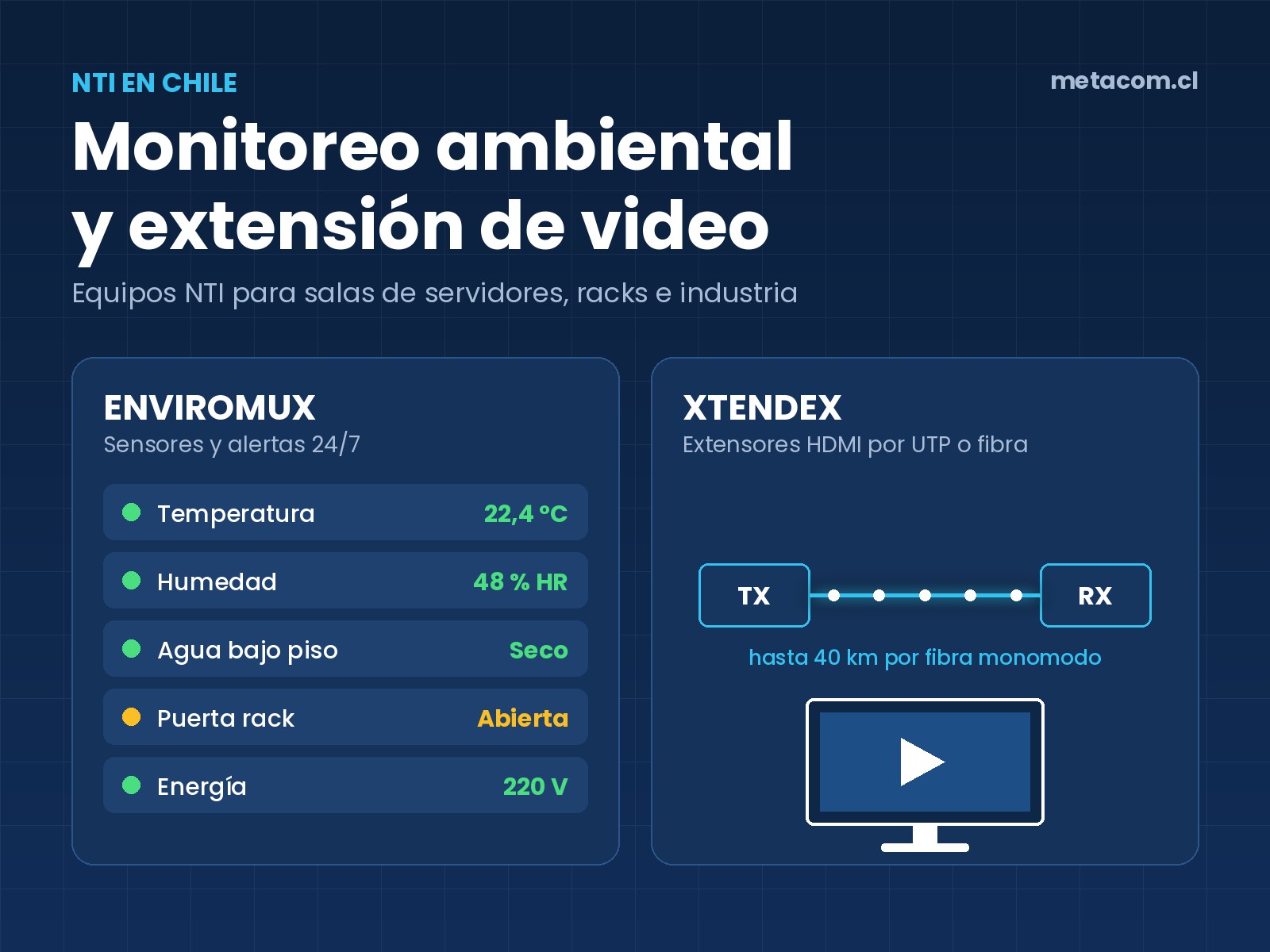 NTI en Chile: monitoreo ambiental ENVIROMUX y extensores HDMI XTENDEX