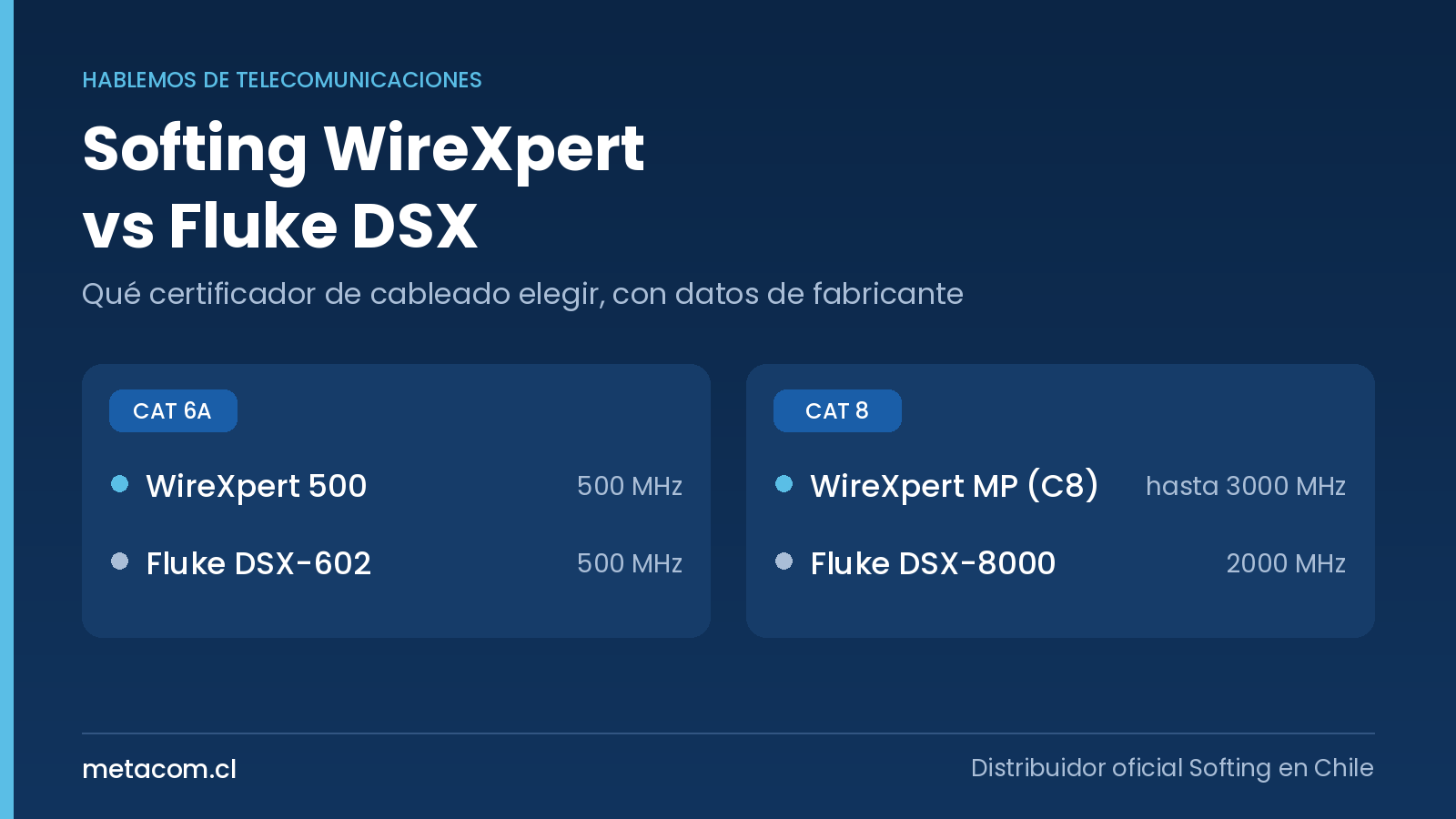 Softing WireXpert vs Fluke DSX: qué certificador de cableado elegir
