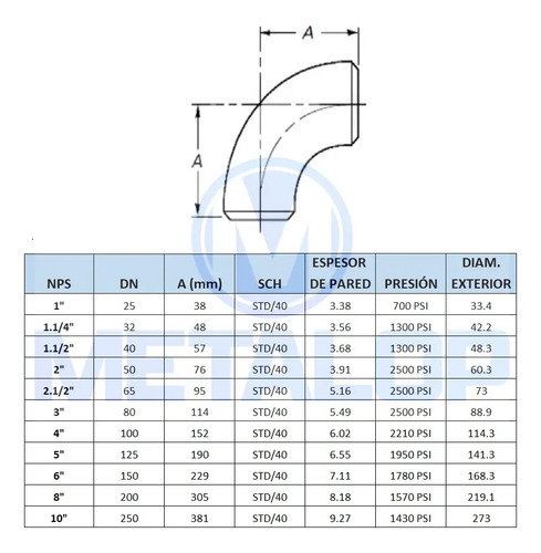Curva Soldar - Codo Soldar Sch 40 De 1 PuLG En 90° 4