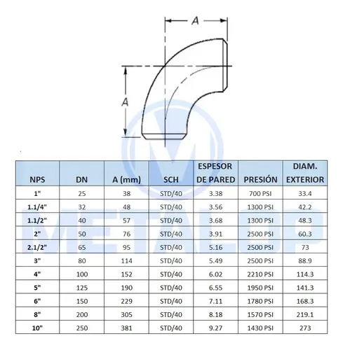 Curva Soldar - Codo Soldar Sch 40 De 1 1/2 PuLG  En 90° 4
