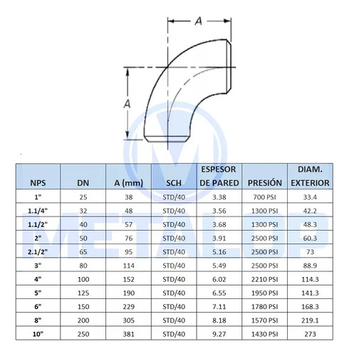 Codo Soldar Sch 40 De 2 PuLG En 90° (pack 10 Unid) 4