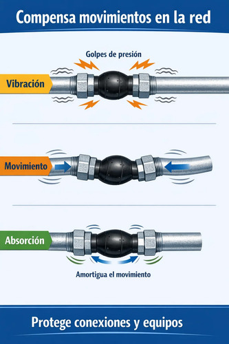 Junta De Dilatación Expansión Doble Onda Hi - 1 Pulgada 4