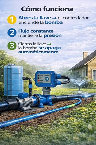 Controlador Electrónico Presión Para Bomba De Agua Hasta 2hp 4
