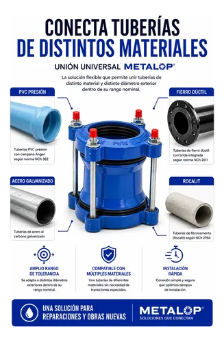 Union Universal Dn100 Multi - Rango 108-128 Para Unir Tubos 2
