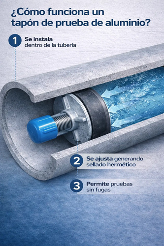 Tapón De Prueba Alcantarillado 4 Pulgadas - Aluminio  3