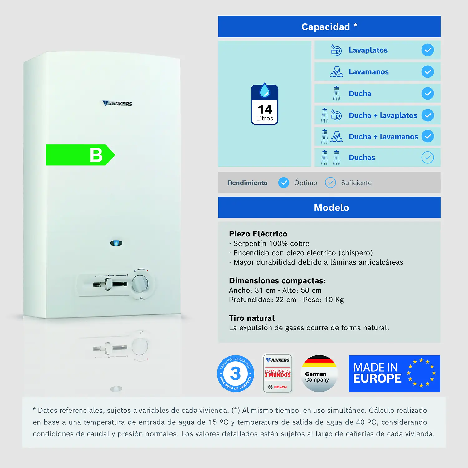 Calefón piezo 14 litros gas natural 3