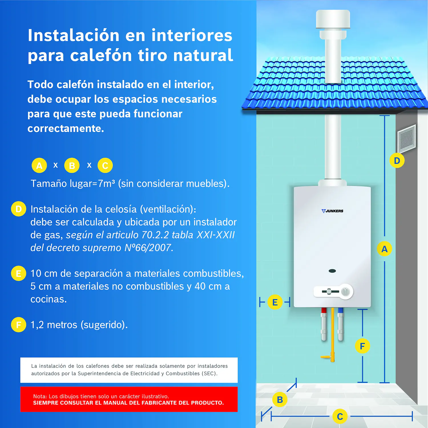 Calefón piezo 14 litros gas natural 6