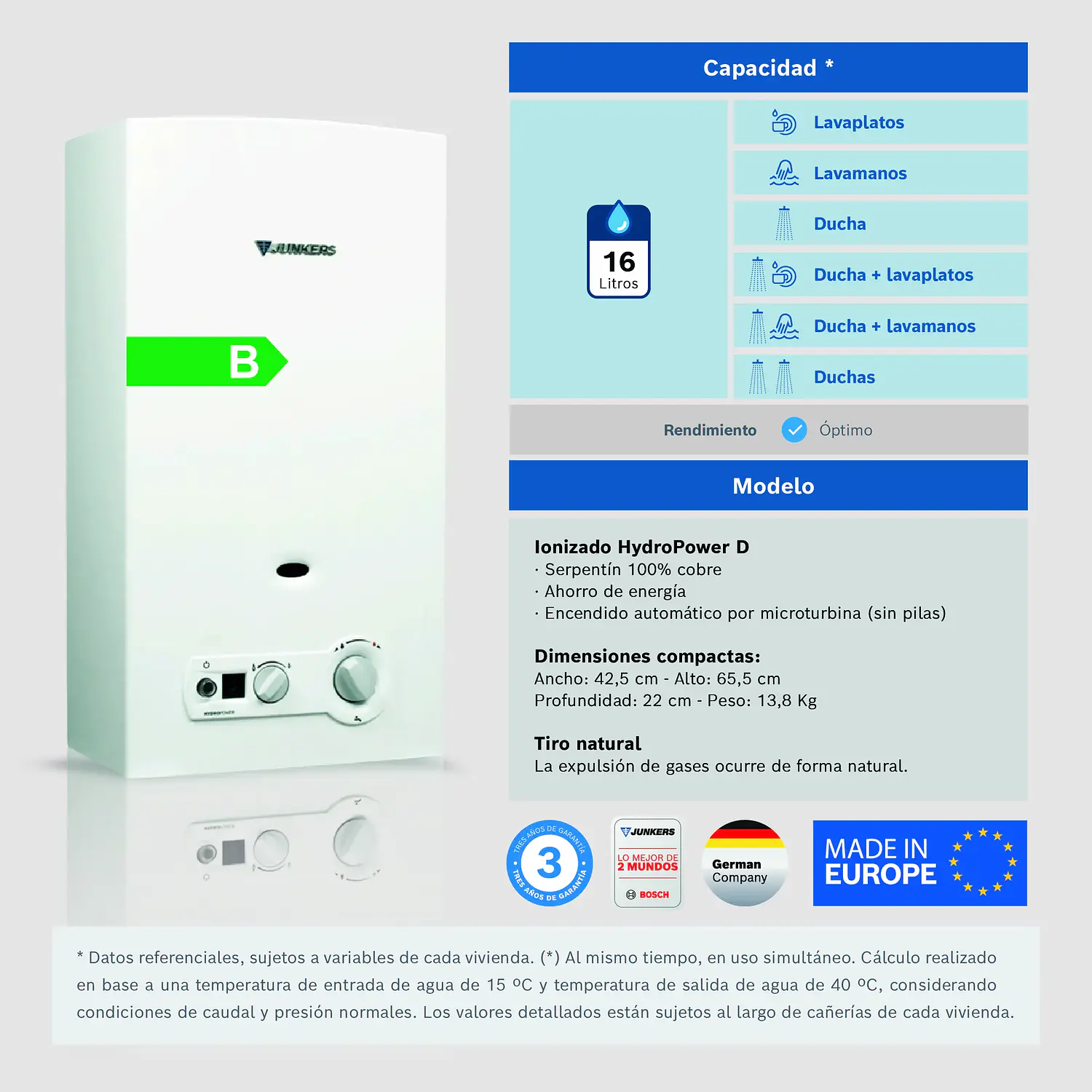 Calefón hydropower 16 litros gas natural WRD16-2 G23 3