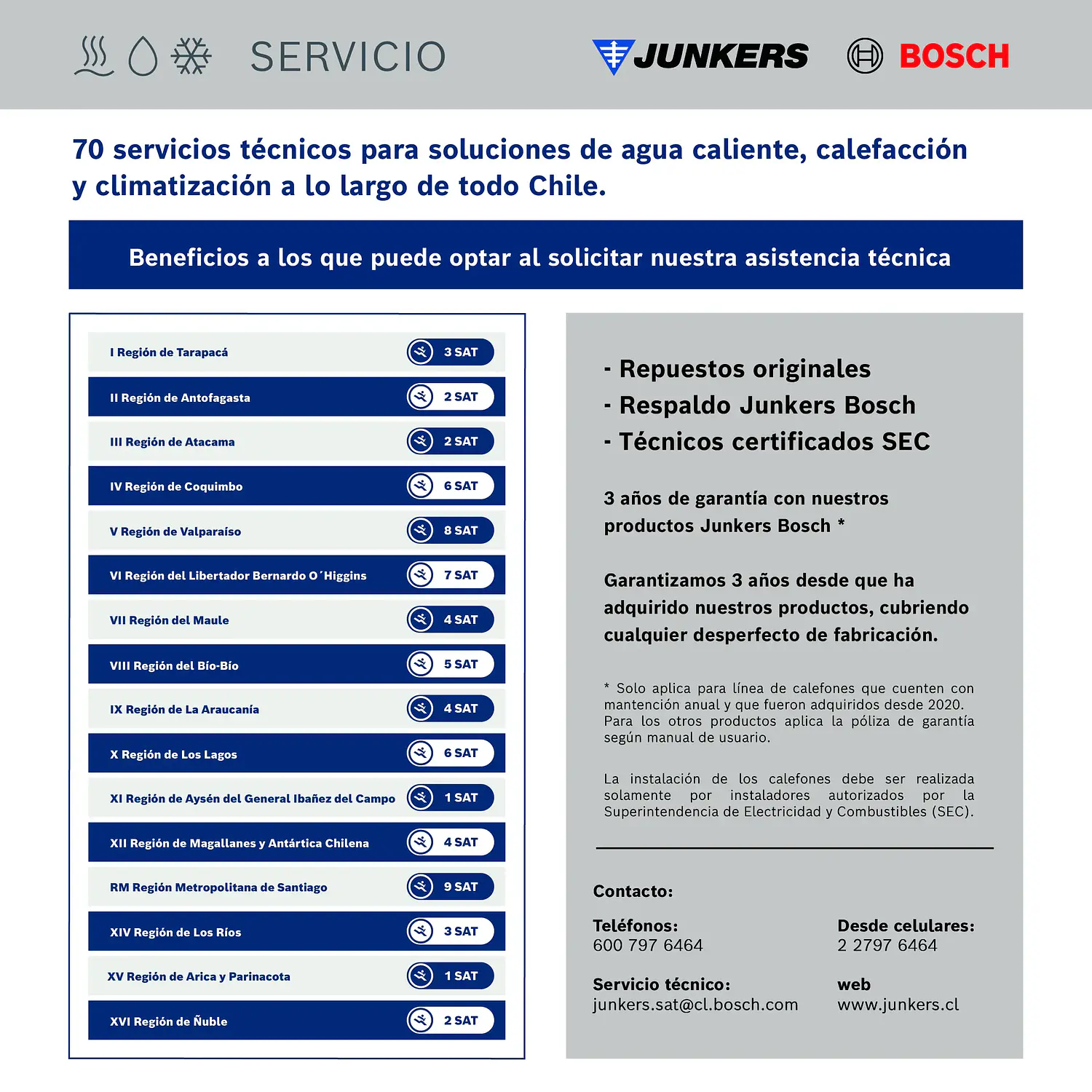 Calefón hydropower 16 litros gas natural WRD16-2 G23 8