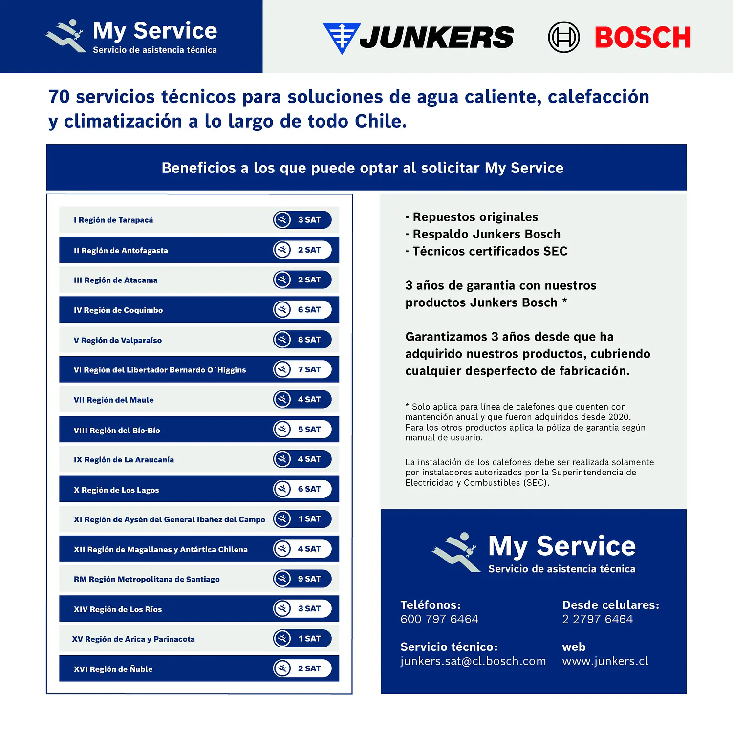 Calefon tiro forzado 7 litros gas natural WD 7 KME 8