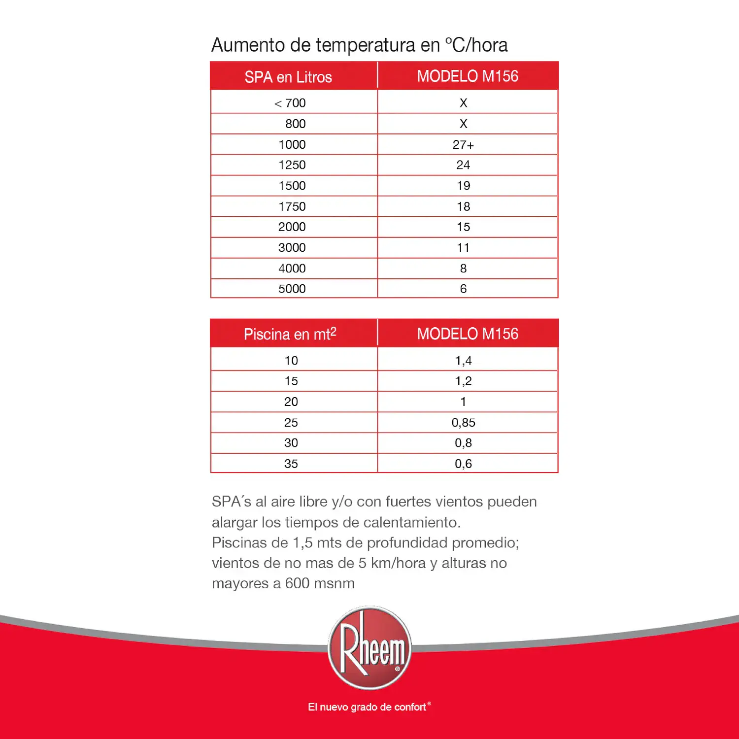 Calentador de piscina a gas M156 Gas natural Rheem 7