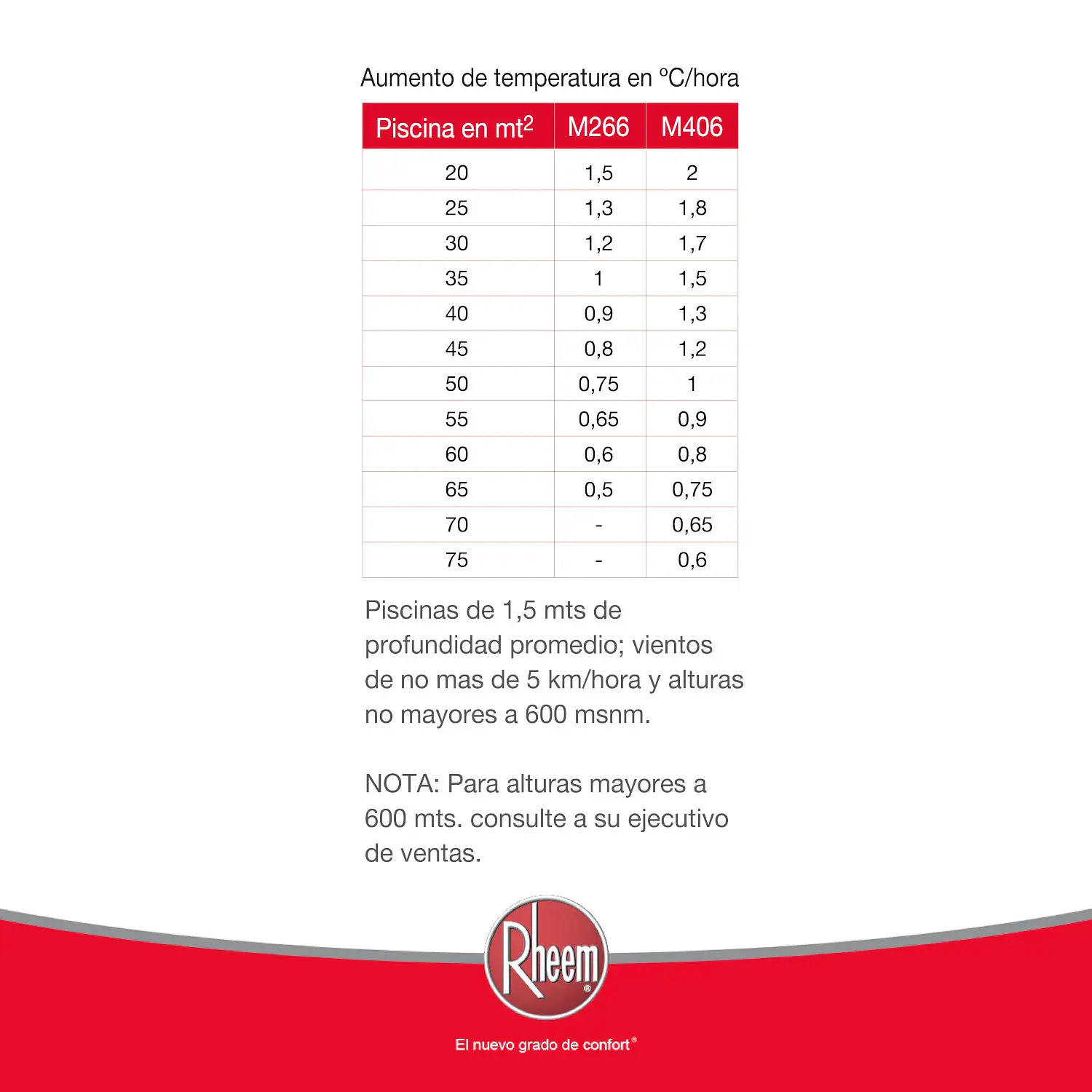 Calentador de piscina a gas M406 Gas natural Rheem 4