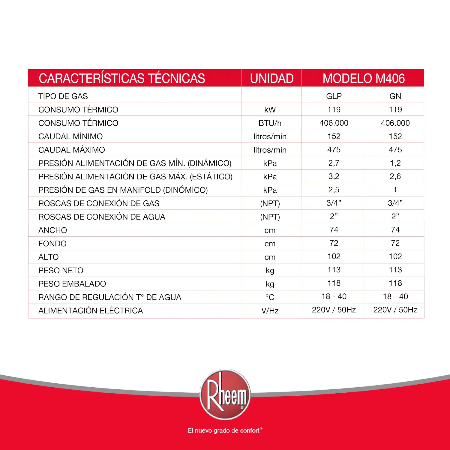 Calentador de piscina a gas M406 Gas natural Rheem 5