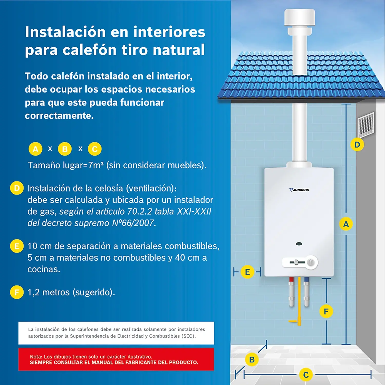 Calefón ionizado 10 litros gas natural HydroBase 1500 2