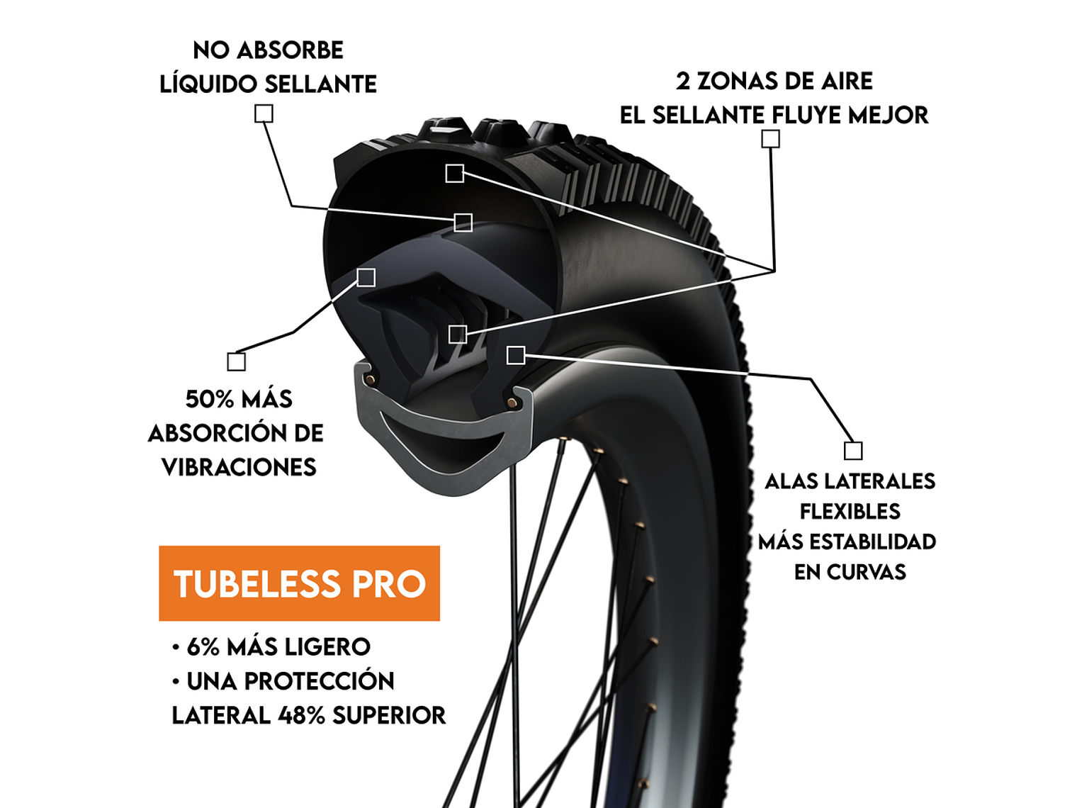 Protector de llanta Tannus Tubeless Pro  2