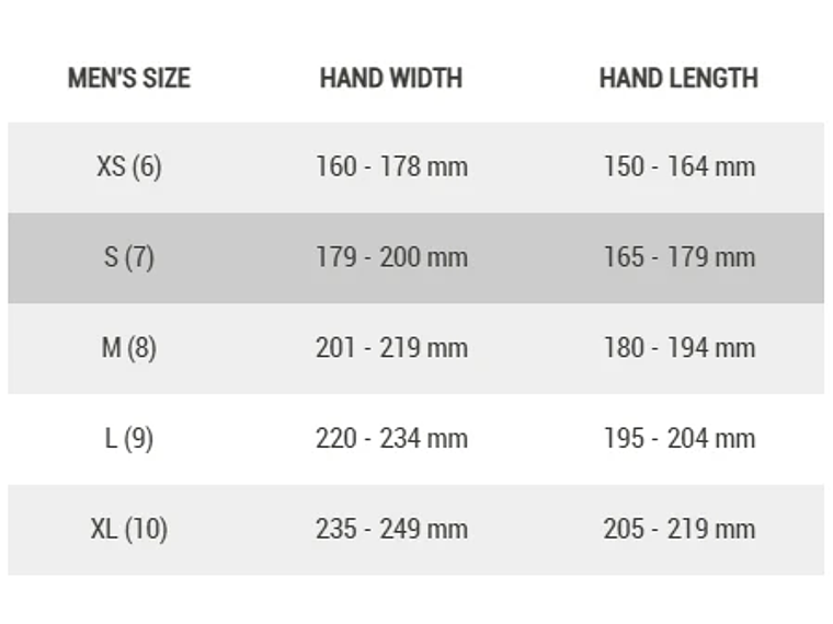 Guante Mtb GIRO DND Black 17 2