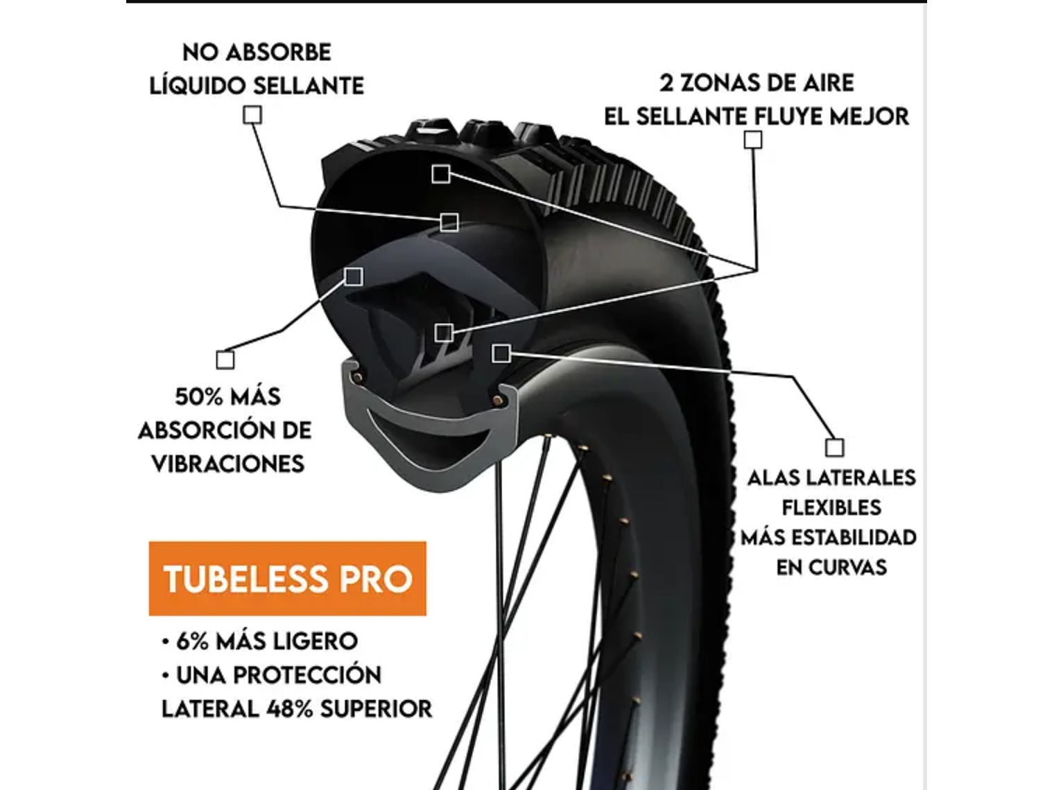 Protector de Llanta Tannus Tubeless Pro para MTB Tubeless 2