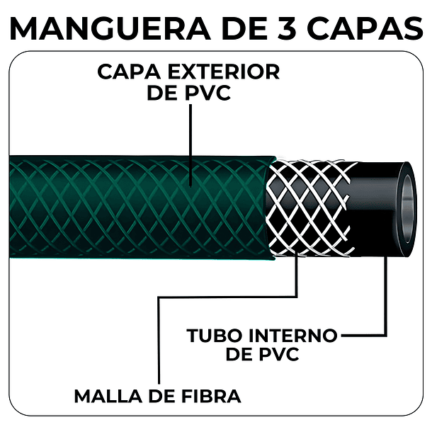 Manguera PVC Reforzada 1/2 Pulgada 30 Mts 3