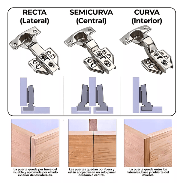 Bisagra Semicurva Reten Cierre Suave Muebles 6