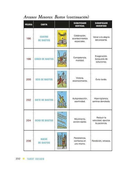 Libro Tarot Guiado de Stephanie Caponi -  Guía Para Principiantes