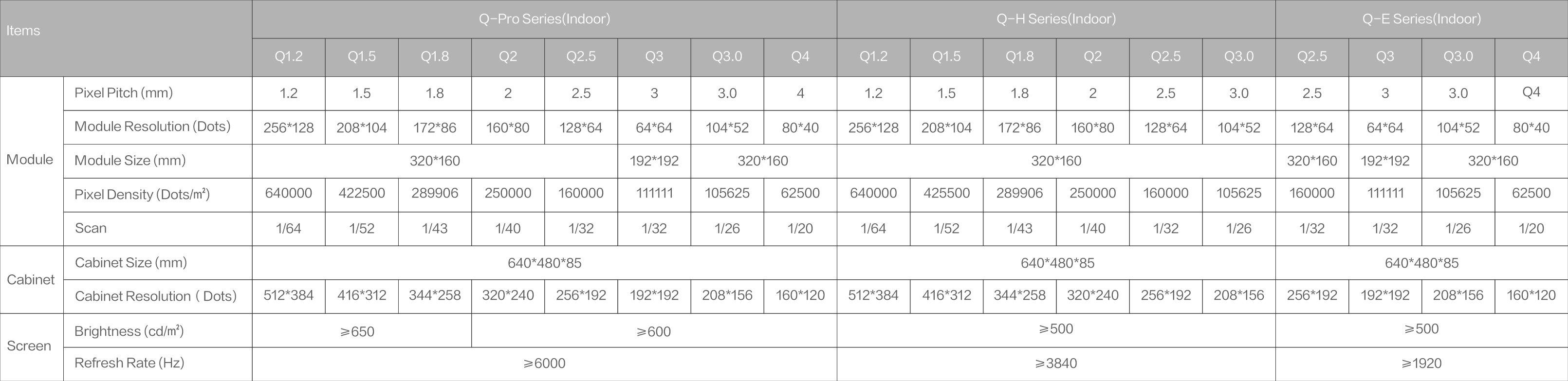 Pantalla publicitarias branding