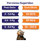 Agility Cats Alimento Cats - Gato Adulto - 10 Kg + Pala 10 kg + Pala Multifuncional - Miniatura 2