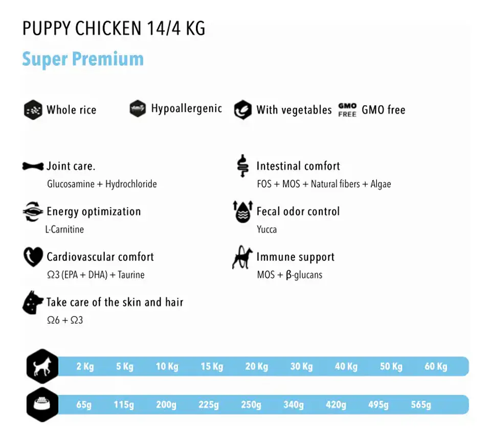 Amity Alimento Para Perros Cachorros 14 kg 2