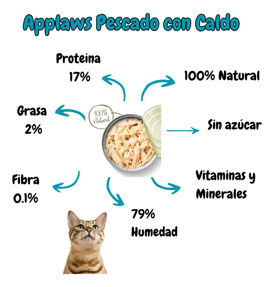 Applaws Alimento Gato Adulto Sabor Atún 420 g 2