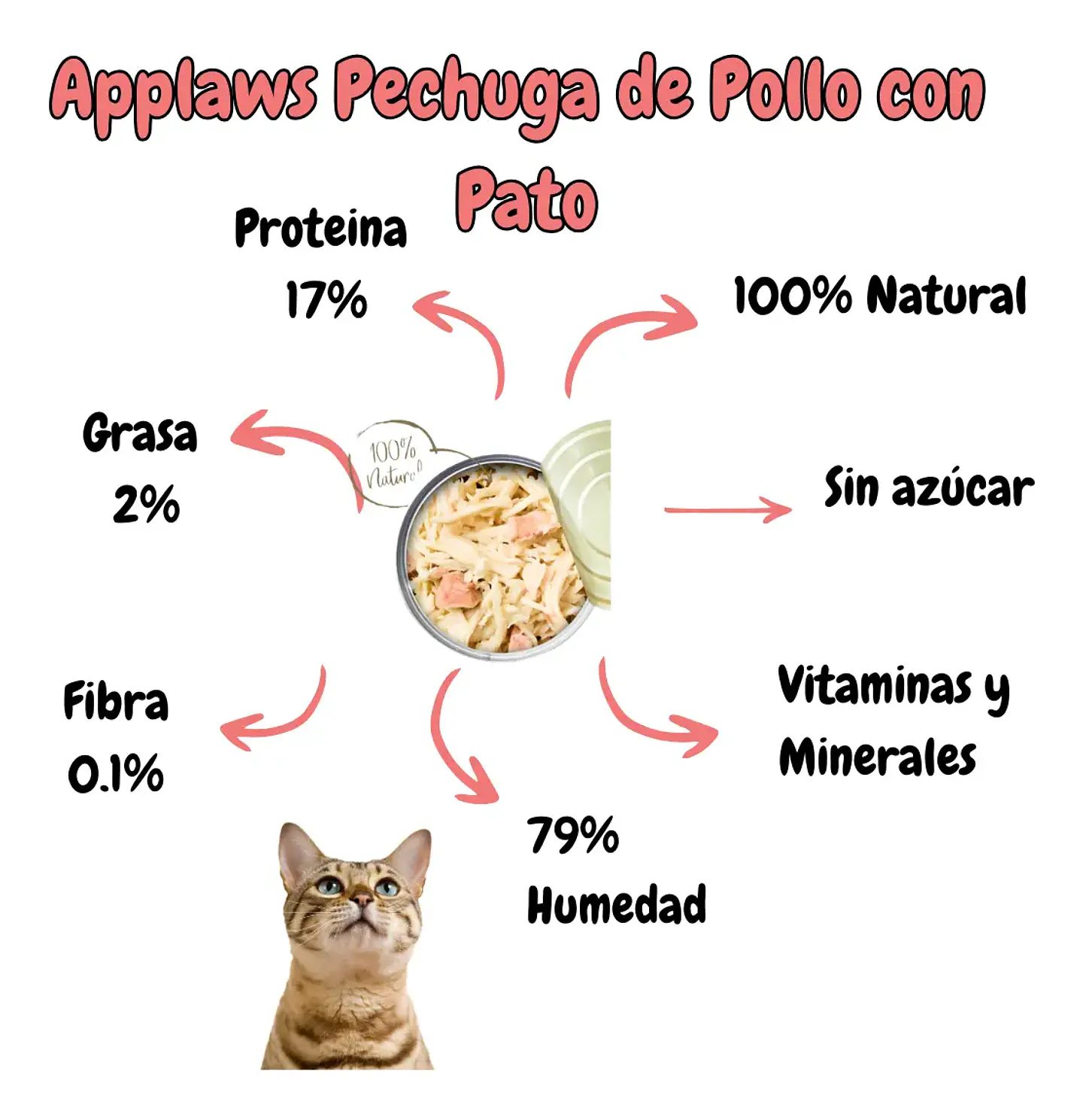 Applaws 6 Latas Alimento Sabor Pollo con Pato para Gatos 420 g 3