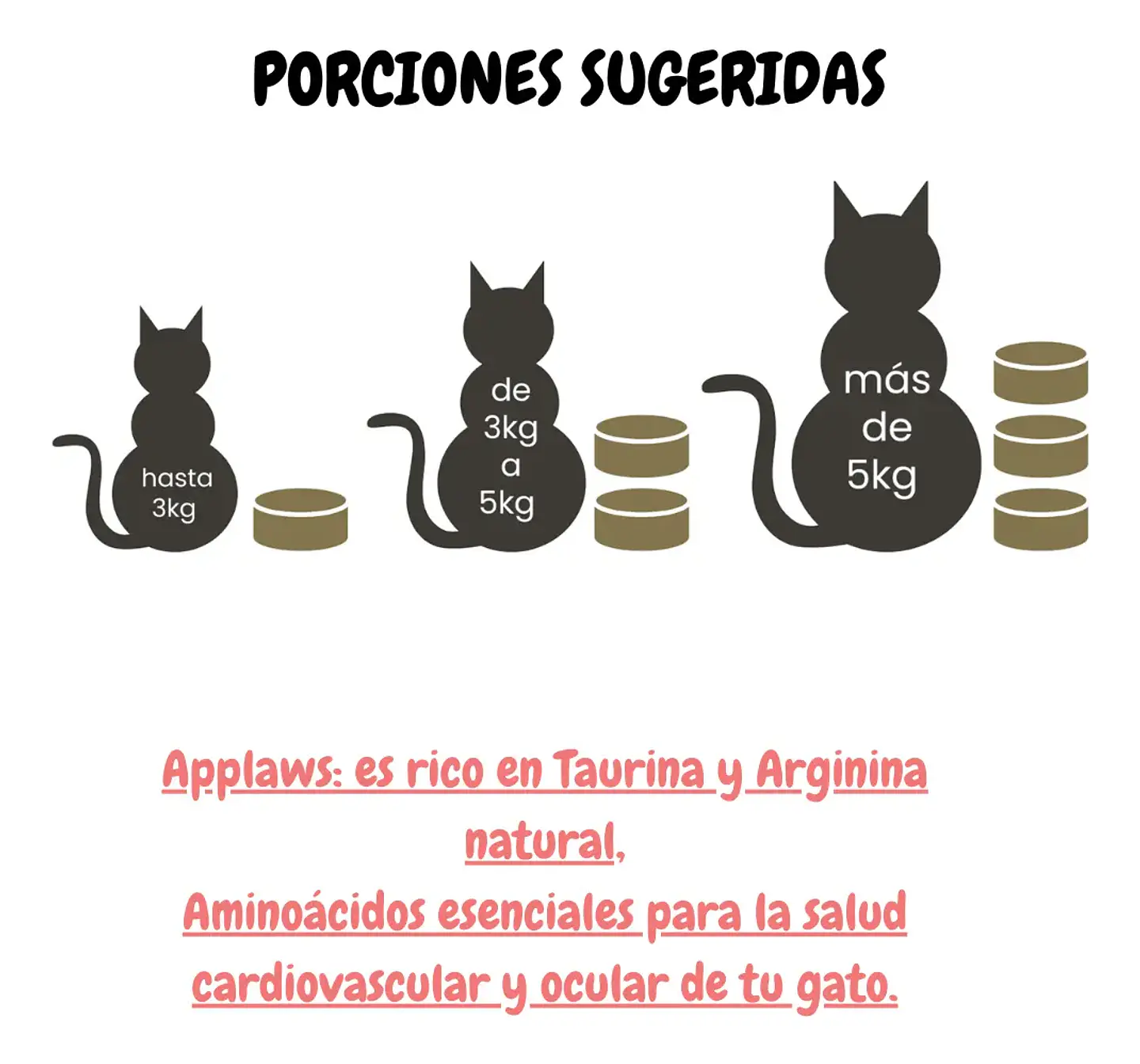 Applaws 6 Latas Alimento Sabor Pollo con Pato para Gatos 420 g 4