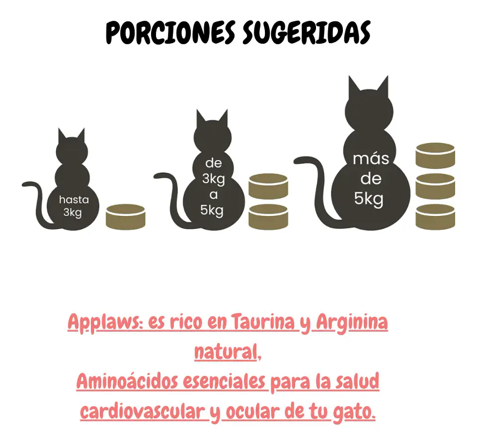 Applaws 6 Latas Alimento Sabor Pollo con Pato para Gatos 420 g 4