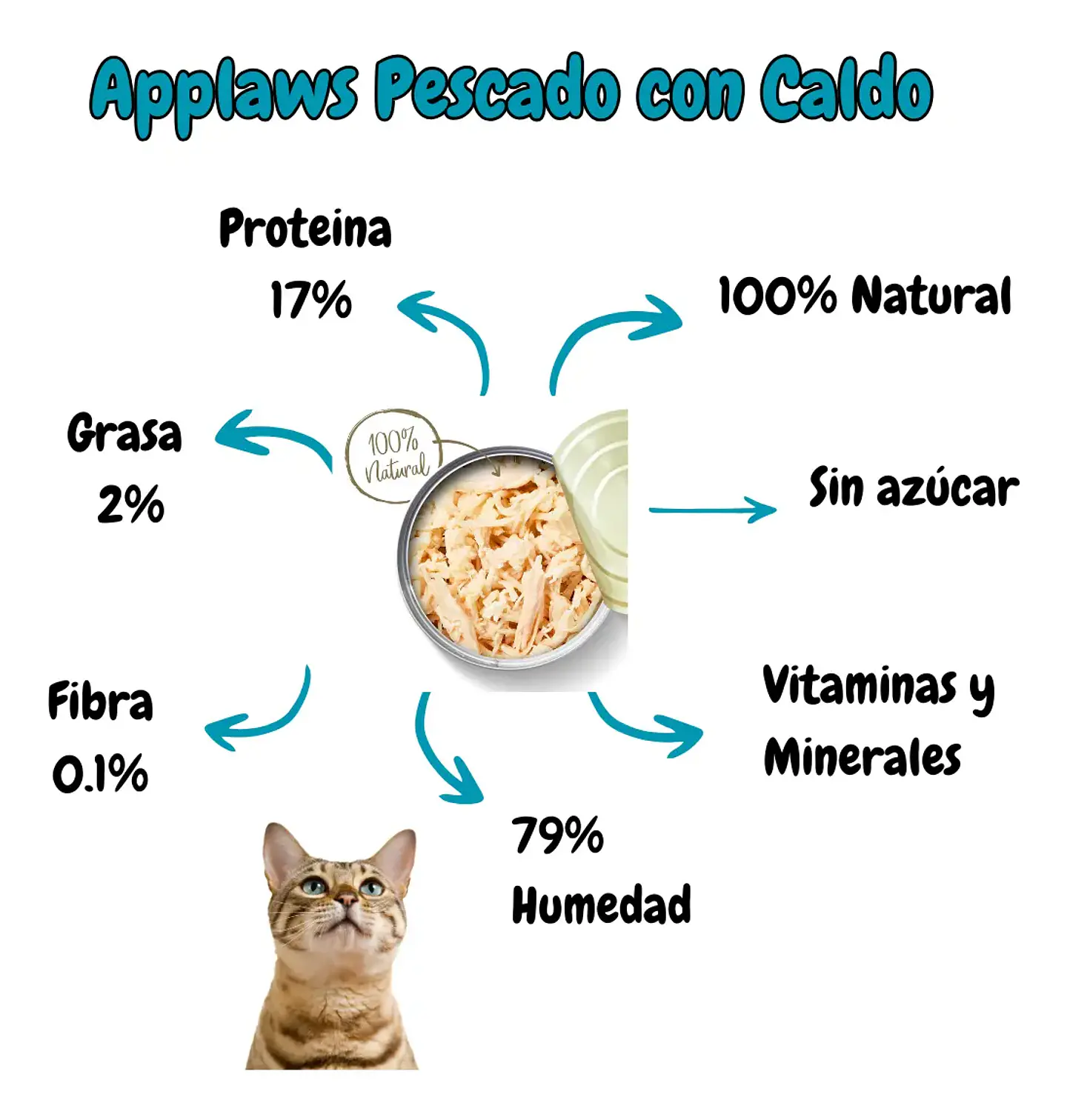 Applaws Lata Alimento Sabor a Pescado Azul y Atún Par Gato Adulto 70 g 2