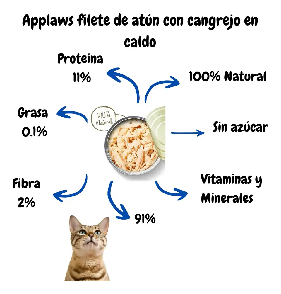 Applaws 6 Latas Alimento Gato Adulto Sabor Atún 240 g 2