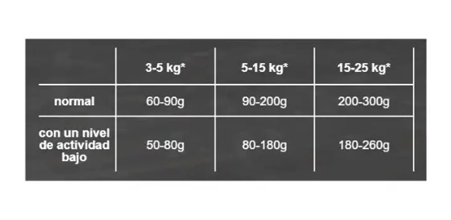Belcando Alimento Perro Senior 4 kg 3
