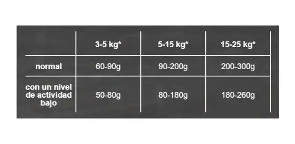 Belcando Alimento Perro Senior 4 kg 3