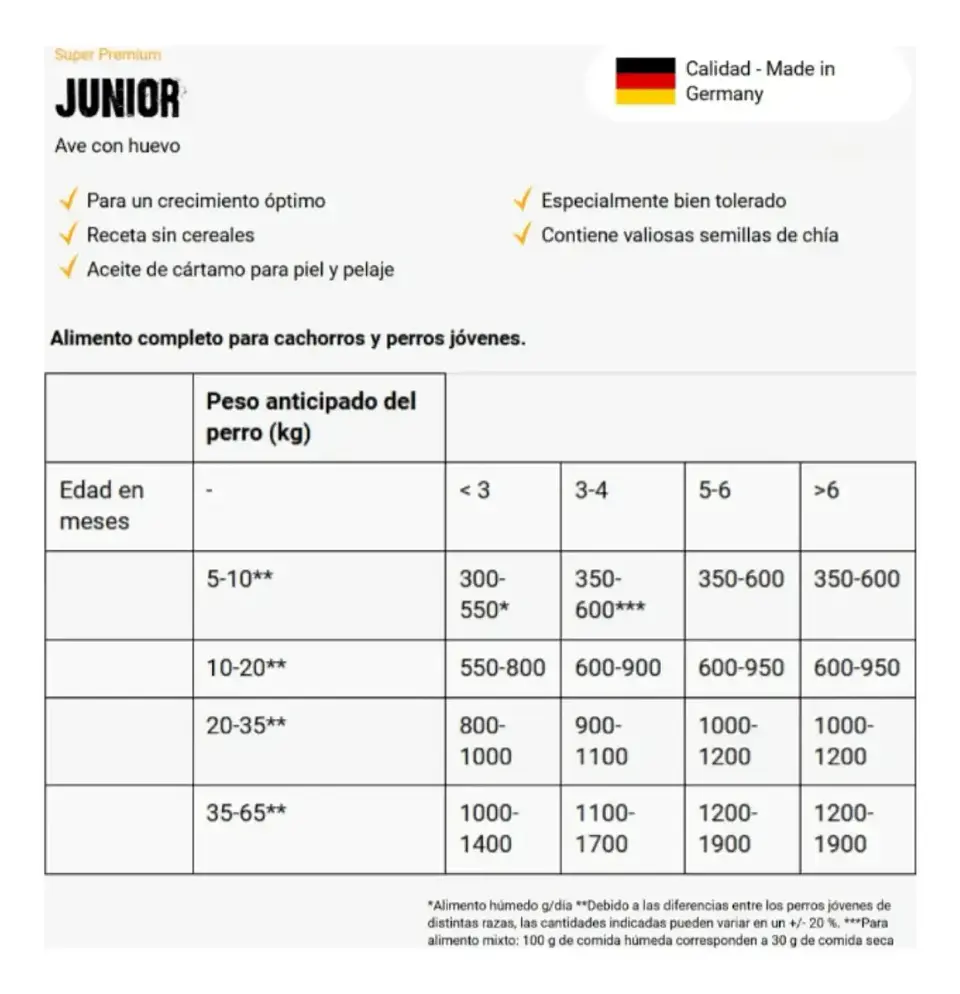 Belcando Junior Alimento Húmedo Para Perros 800 Gr Pack 3 3