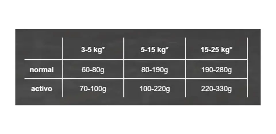 Belcando Finest GF Salmon Alimento Perro 4 kg 3