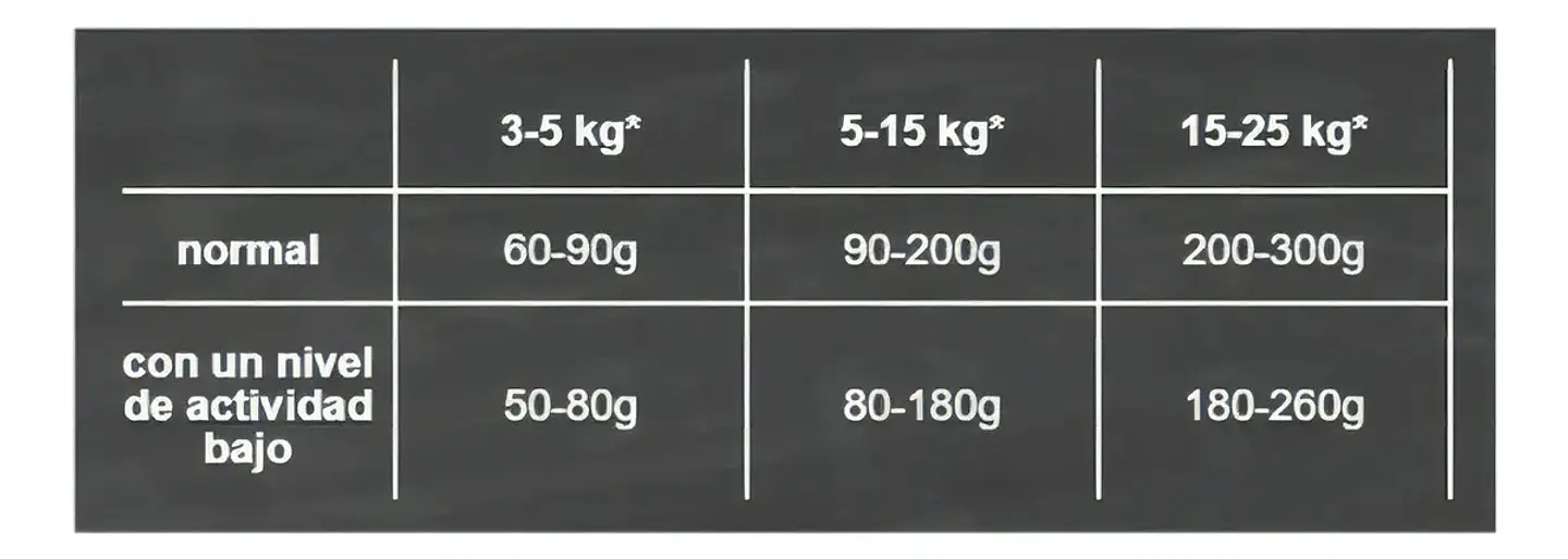 Belcando Alimento Finest Senior 12,5 Kgs  3