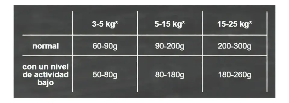 Belcando Alimento Finest Senior 12,5 Kgs  3