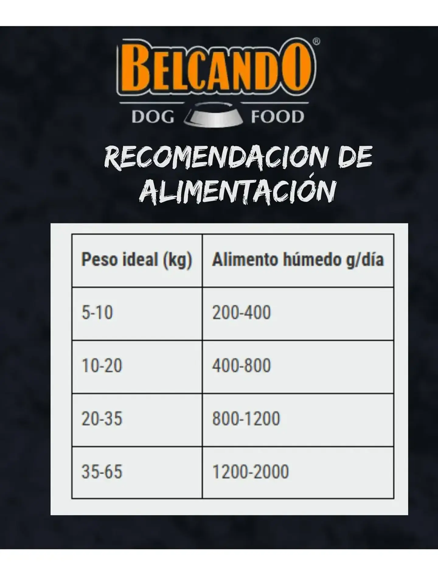 Belcando 3 Pack Latas ibérico Alimento Húmedo Para Perros 800 Gr C/u. 4