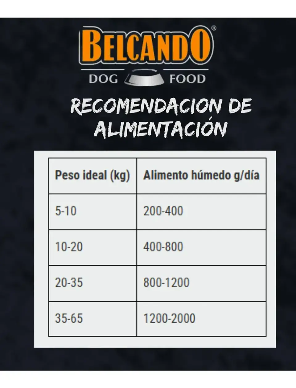 Belcando 3 Pack Latas ibérico Alimento Húmedo Para Perros 800 Gr C/u. 4