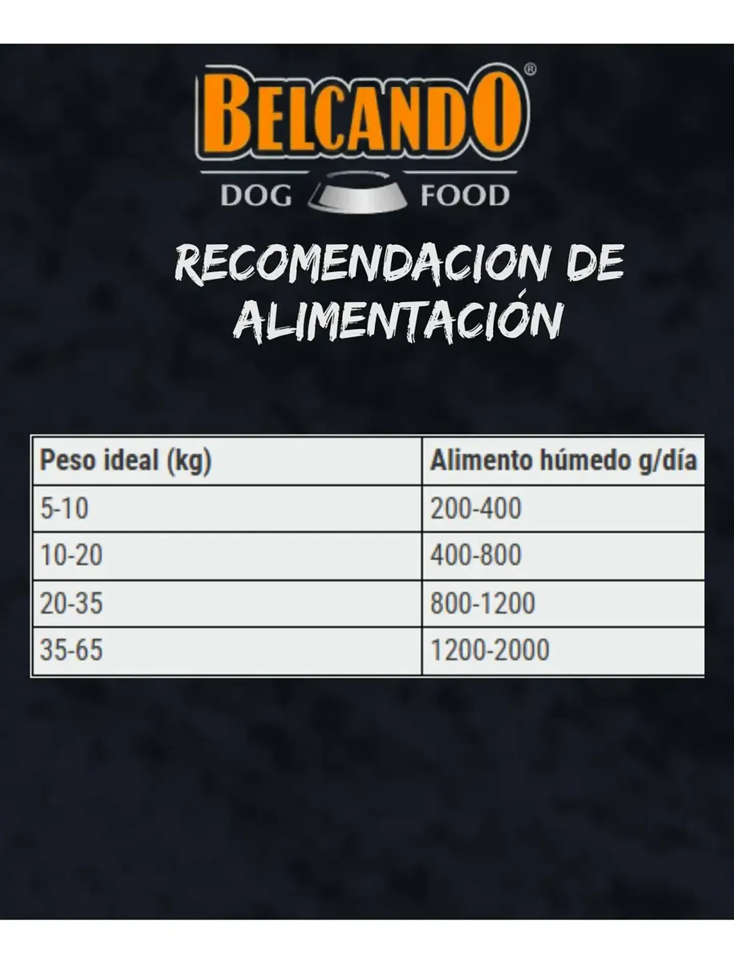 Belcando Alimento 3 Latas Quality Selection pavo Para Perros 800 Gr C/u  5